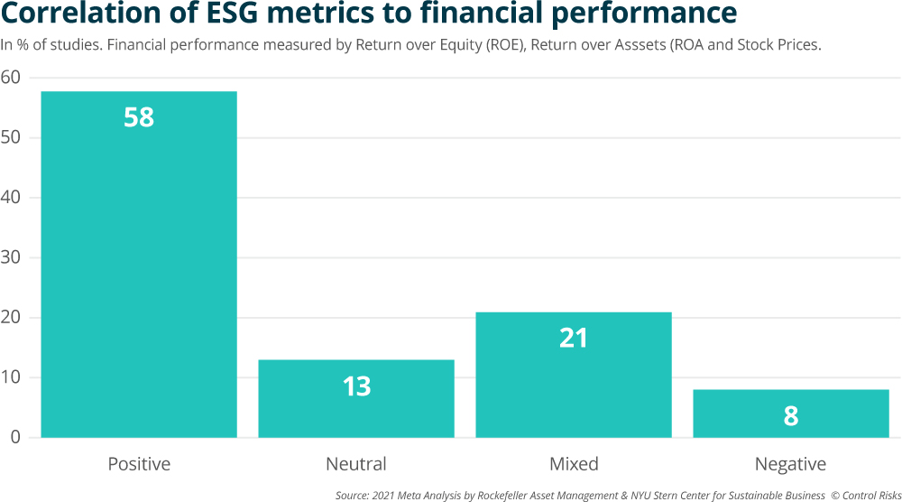 5-esg-trends-to-watch-in-2024
