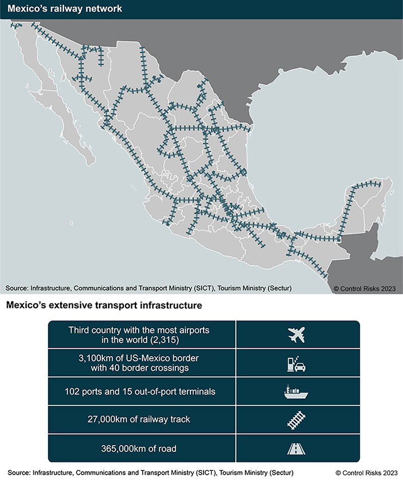 Mexico's railway network