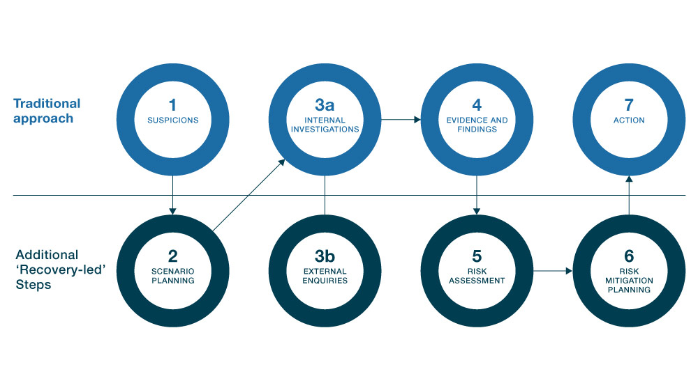 Crisis Compliance Graphic