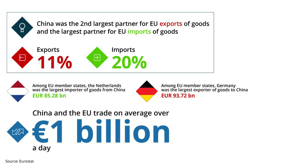 EU-China trade in 2018