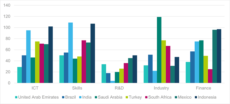 Middle powers: Digital ambitions meet rising cyber risks 