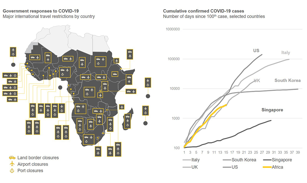 Success of COVID-19 mitigation measures across sub-Saharan Africa will shape economic, political, and security outlook
