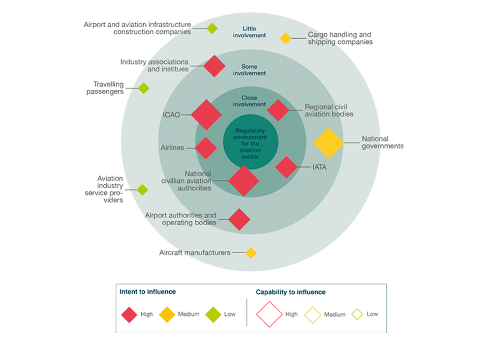 Risk Management and Security Solutions for the Aviation Sector