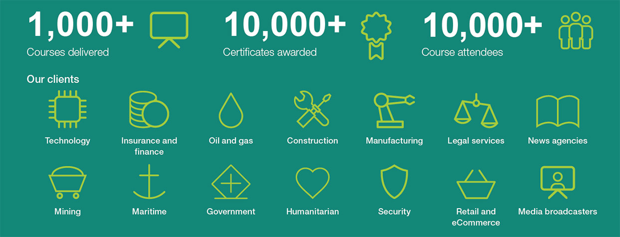 Control Risks Training Stats