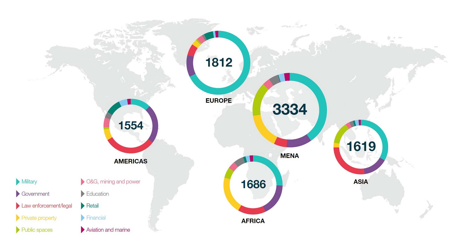 Global political violence and crime incidents by sector 2018