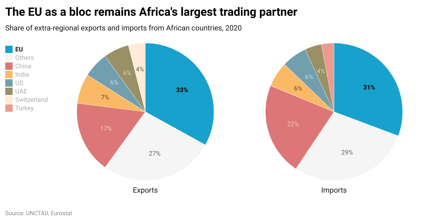 Africa – reaping the rewards of renewed geopolitical competition