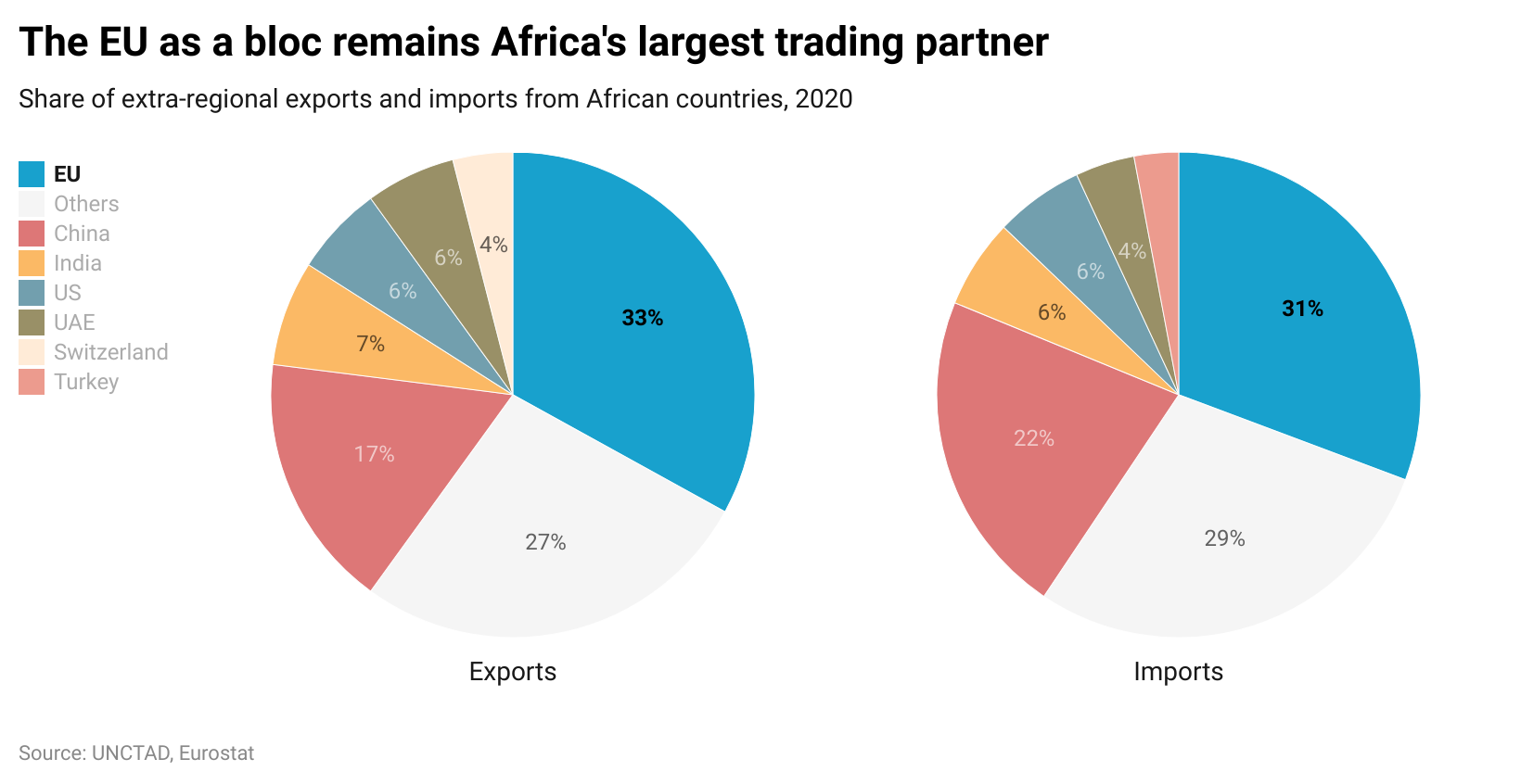 Africa – reaping the rewards of renewed geopolitical competition 