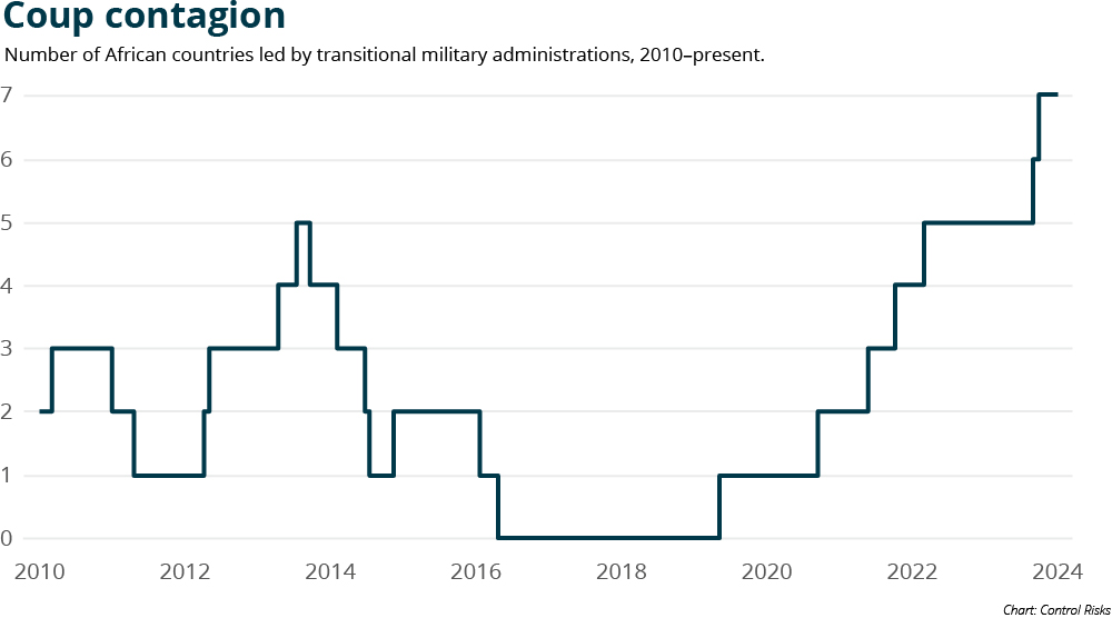 Africa – ten key issues to watch in 2024