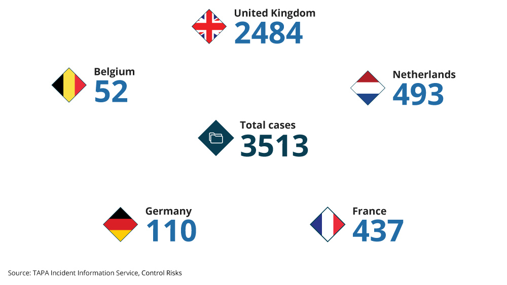 EMEA countries most affected