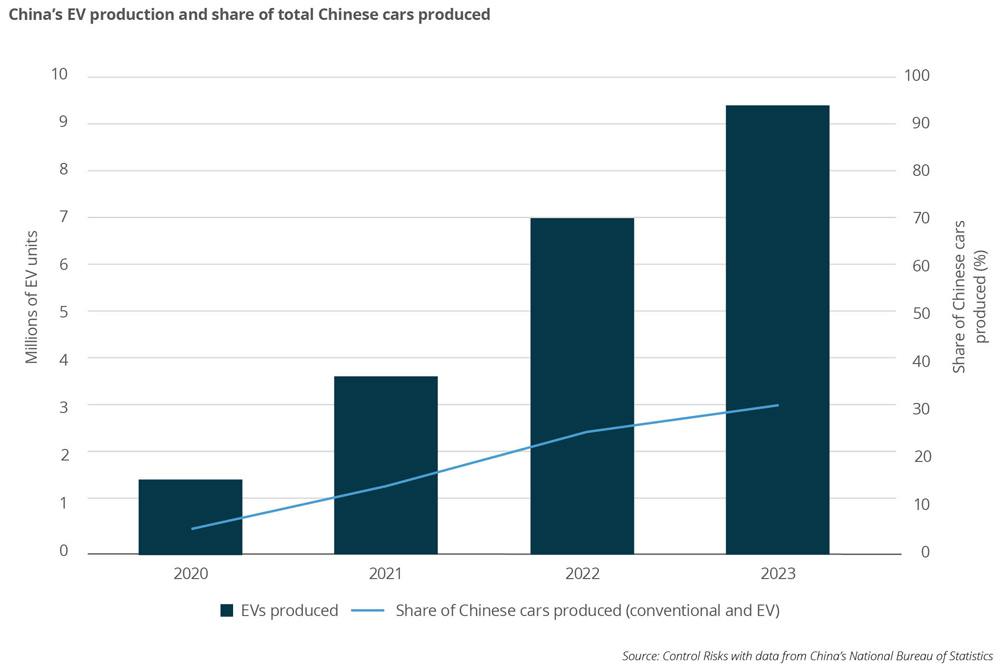 An electric car named desire growth prospects for Chinese EVs