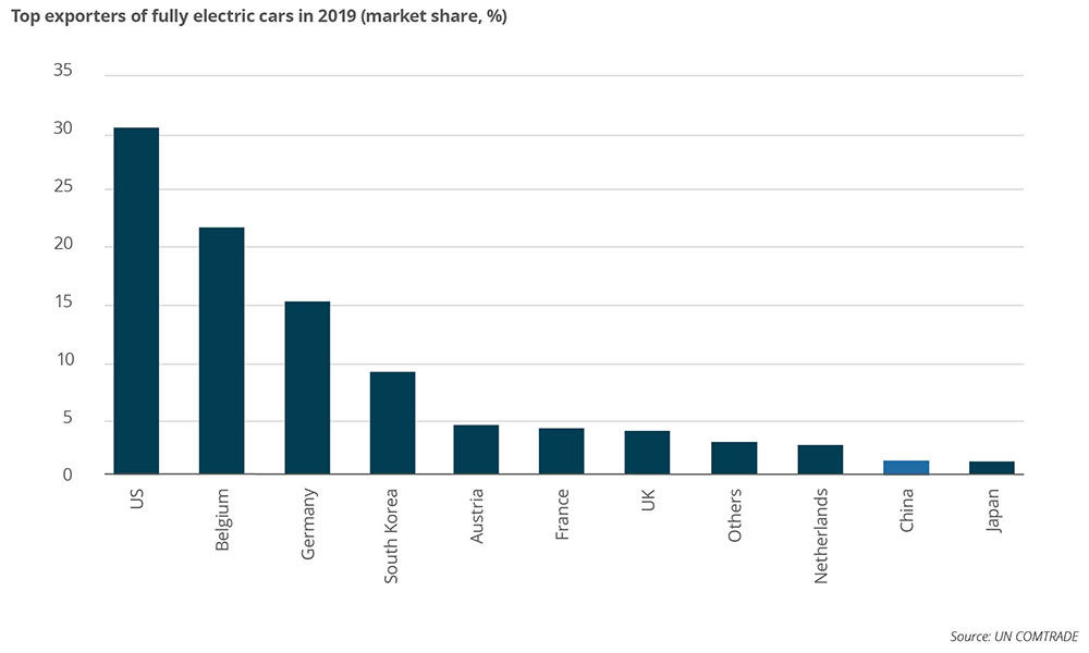 An electric car named desire growth prospects for Chinese EVs