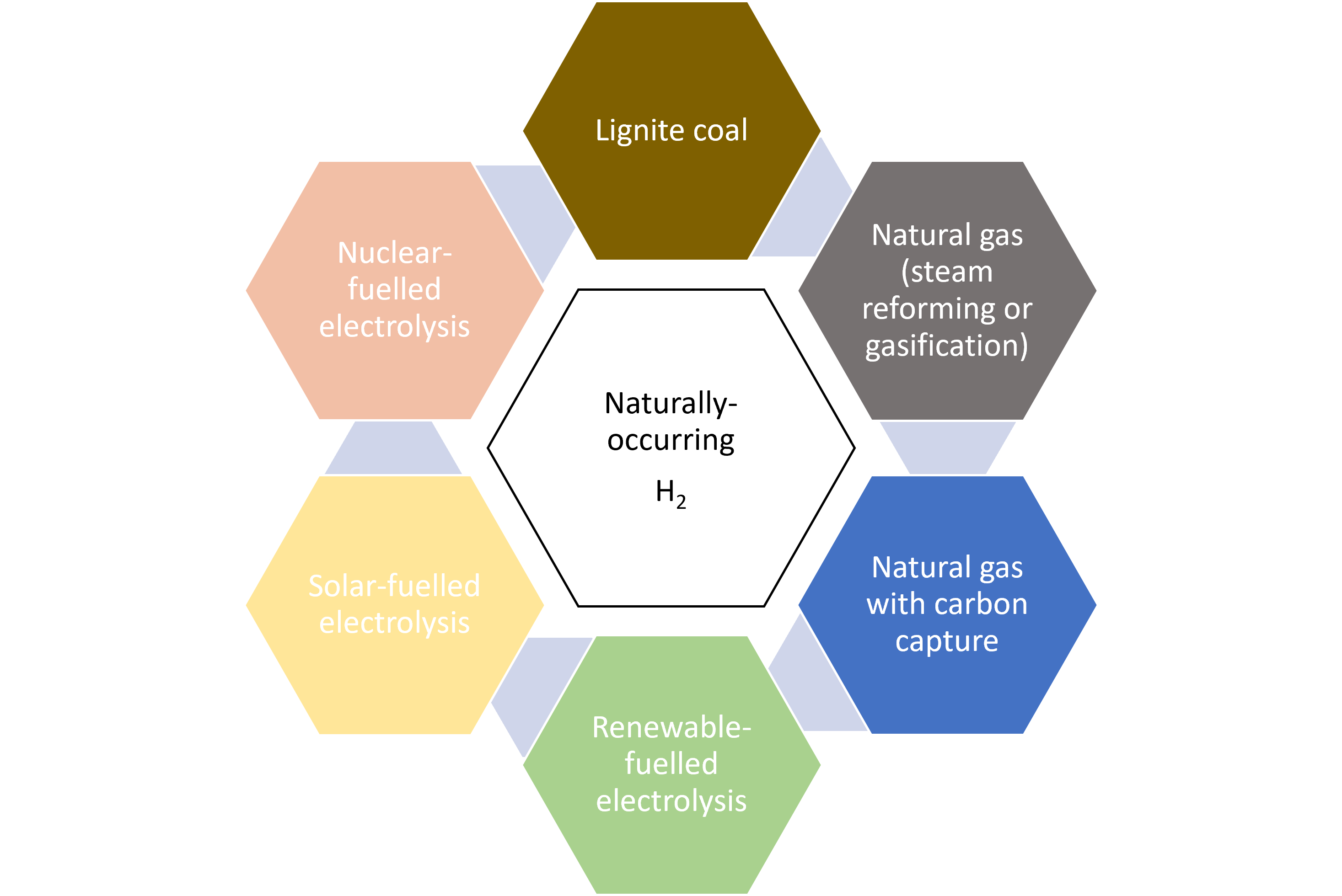 Full steam ahead for hydrogen development