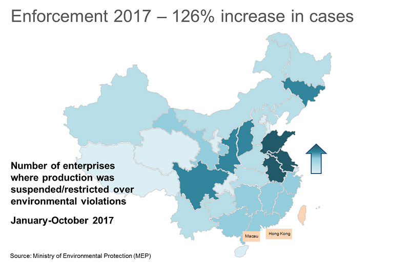 China’s environmental campaigns