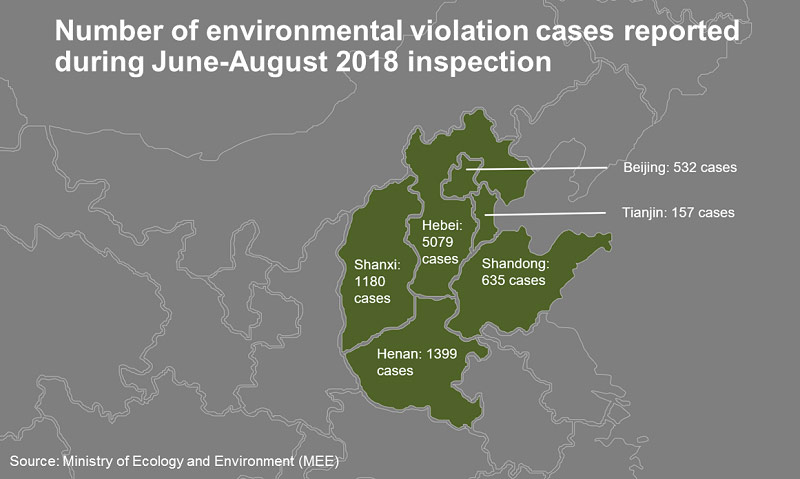 China’s environmental campaigns