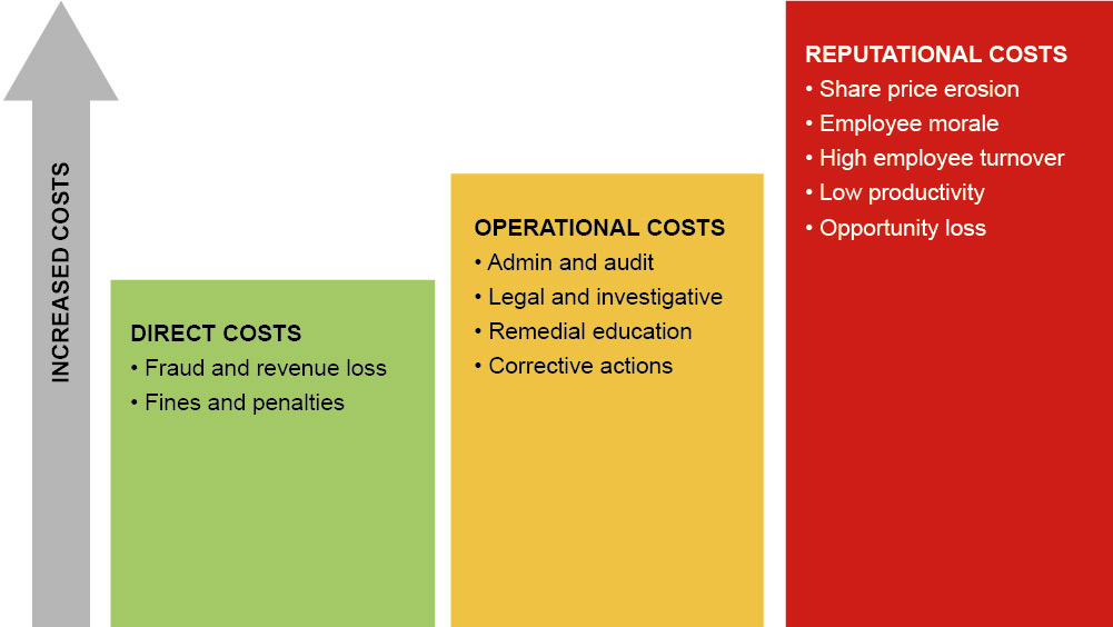 Combating fraud creates opportunity 