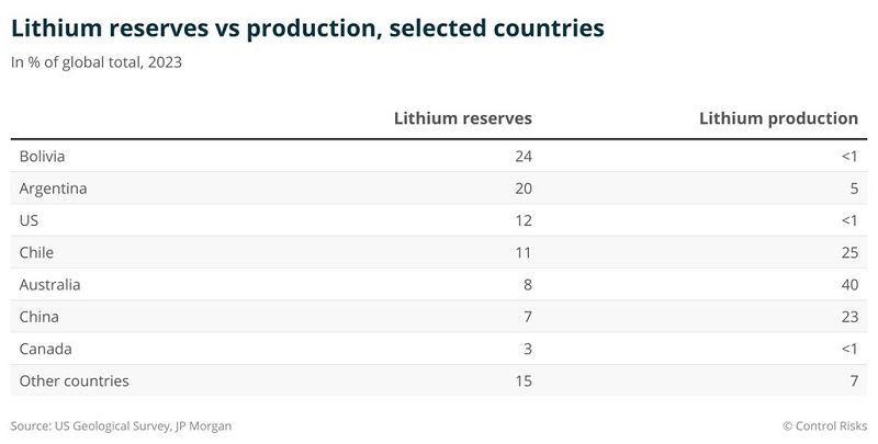 Critical Minerals: 5 things to watch in a consolidation year 