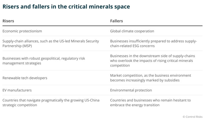 Critical Minerals: 5 things to watch in a consolidation year 