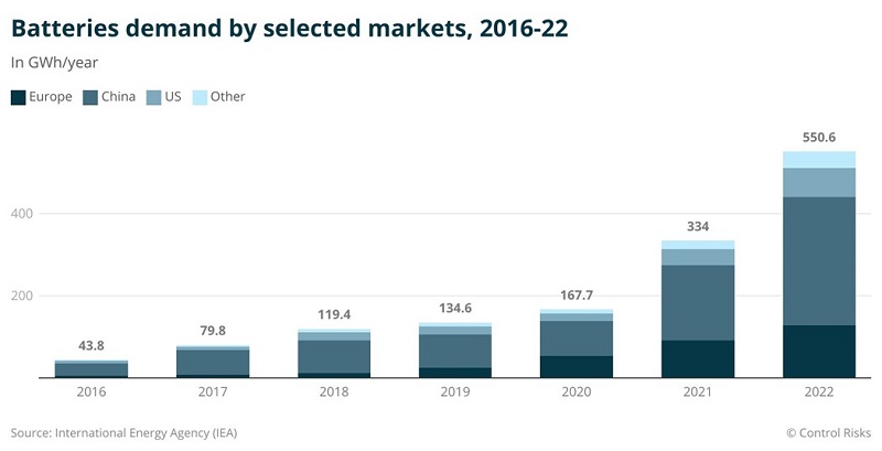 Critical Minerals: 5 things to watch in a consolidation year 