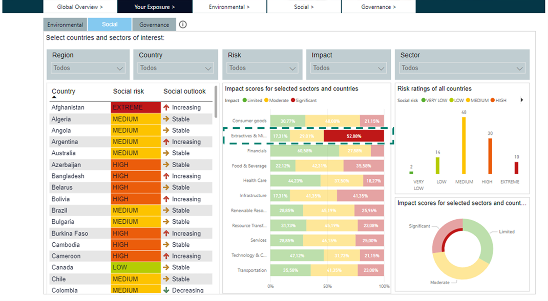 Critical minerals and ESG: on top of risk management agendas in the coming years