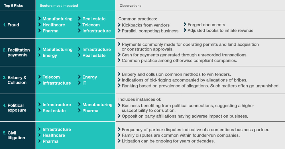 De-risking the India deal - top 5 risks