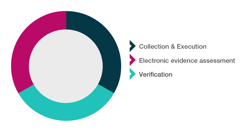 Figure 1: Remote acquisition methodology