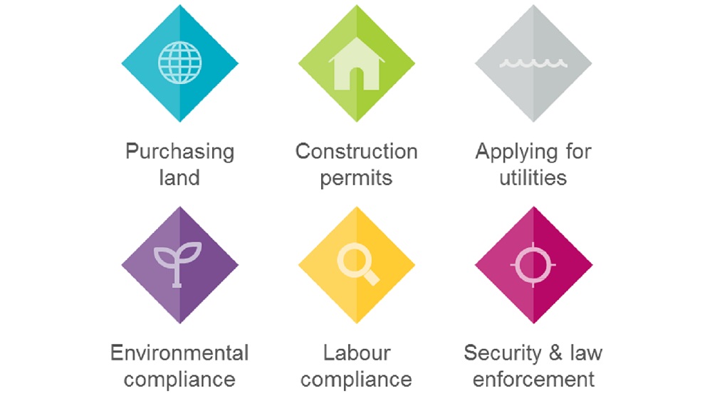 Business-related policies primarily implemented at state level