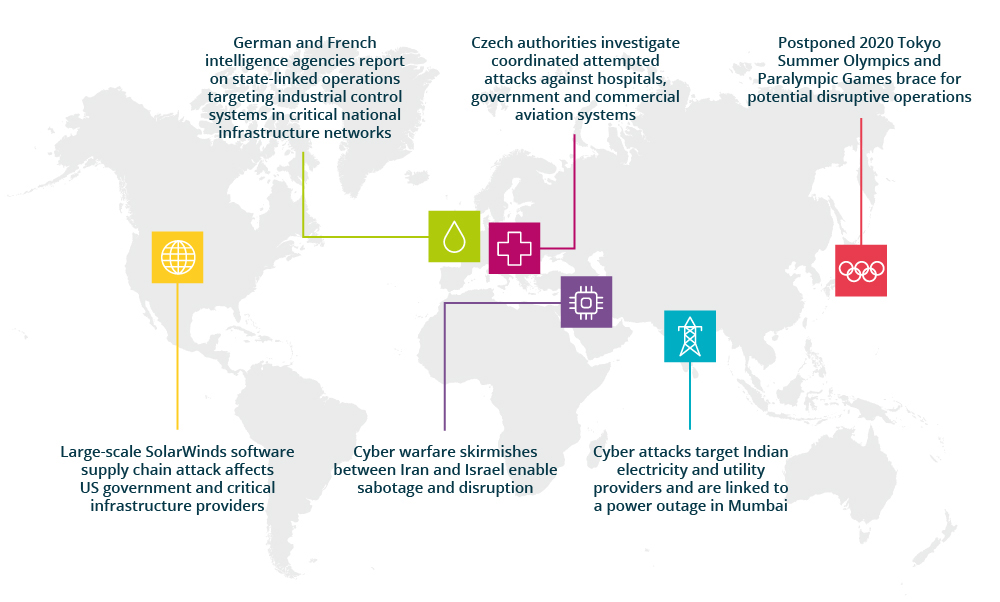 Disruptive and destructive cyber attacks in 2020 and 2021 target critical sectors worldwide