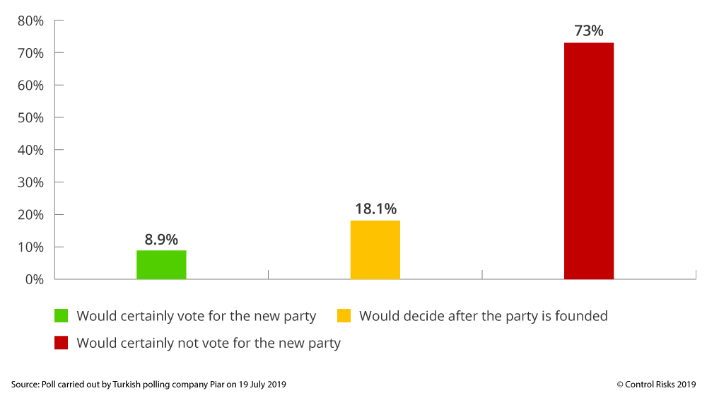 Turkey opinion poll Ali Babacan