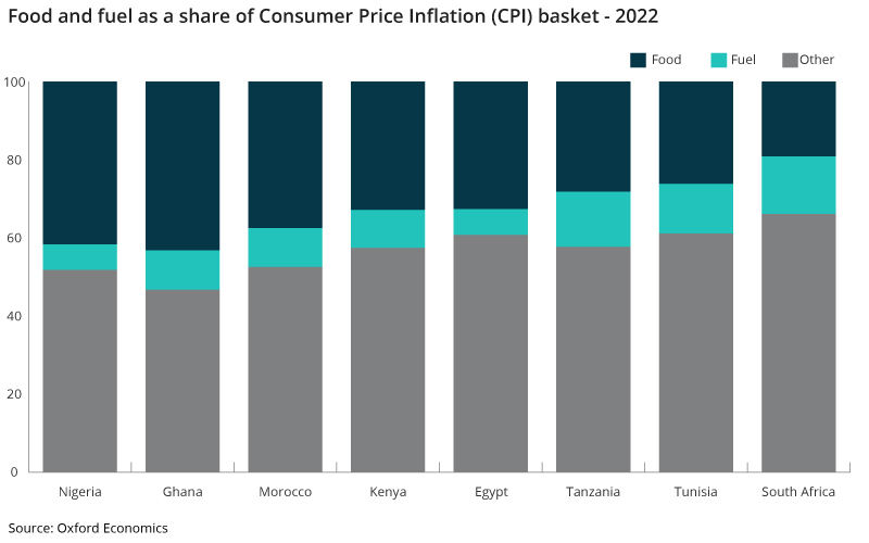 Governments under pressure as inflation bites