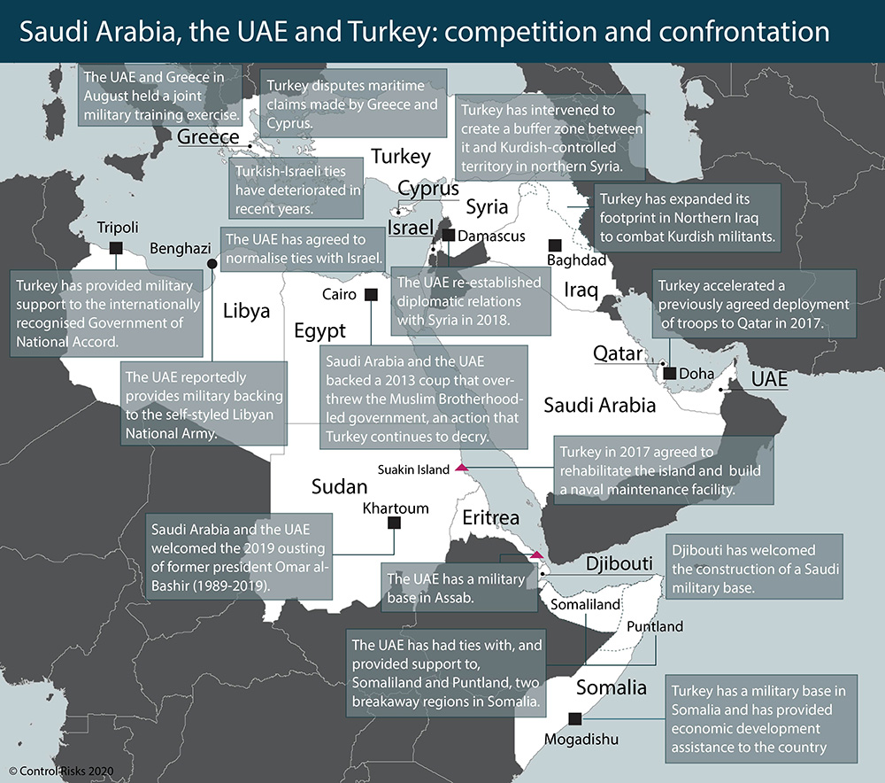 Competition and confrontation