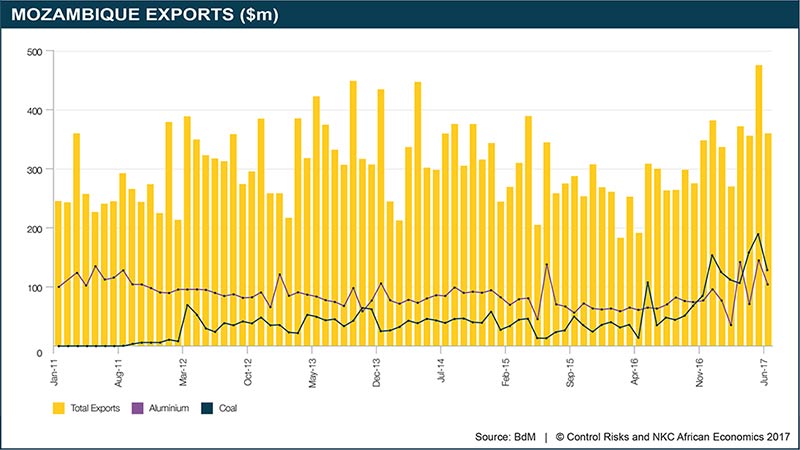 Gross Forex Reserves ($bn)