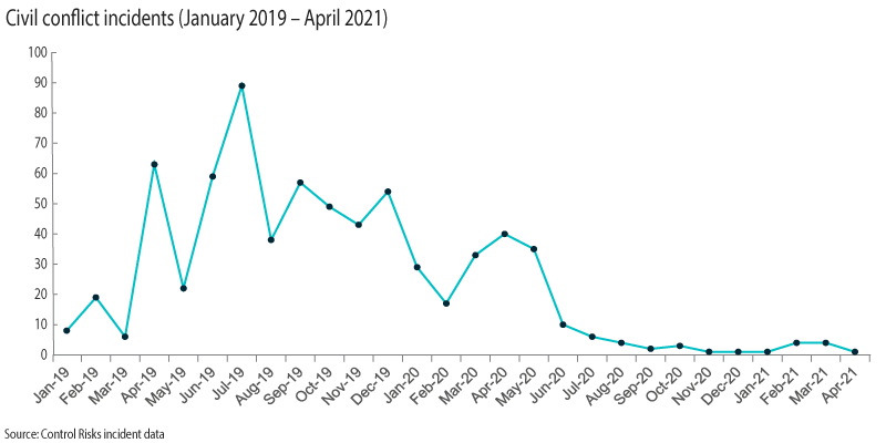 Libya civil conflict incidents