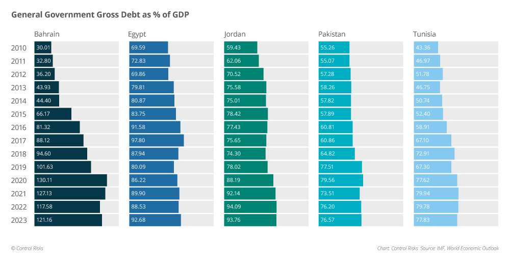 How the Gulf uses aid as political leverage 