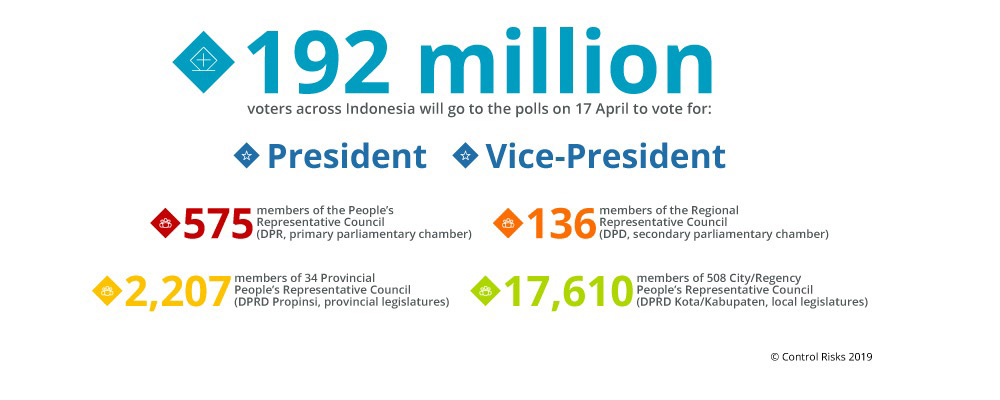 Indonesia election image