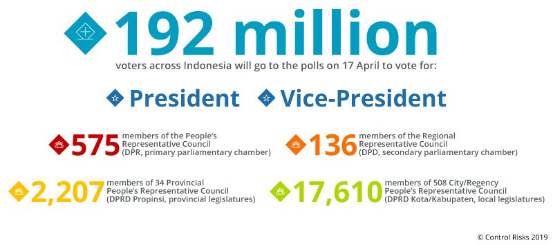 Indonesia election