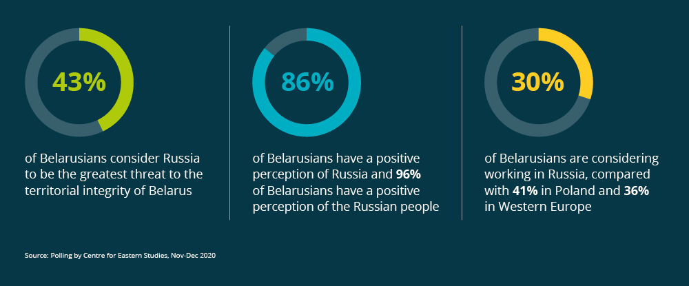 Inter-state relations are realigning 30 years after end of Soviet Union