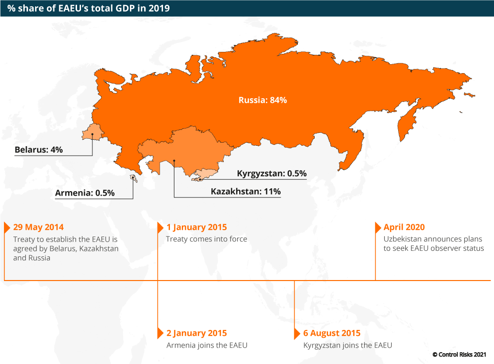 Inter-state relations are realigning 30 years after end of Soviet Union