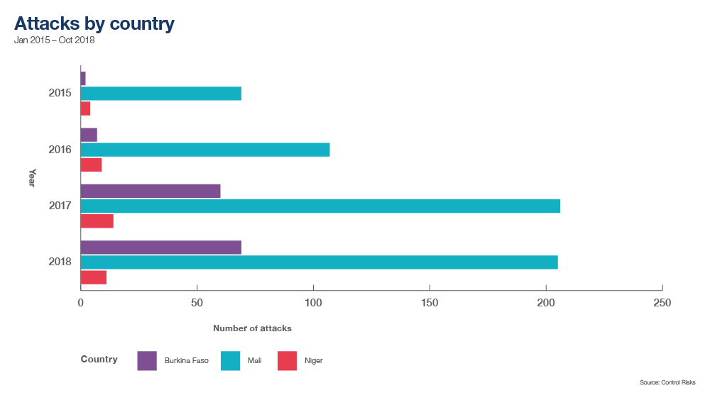 Graphics attacks by country