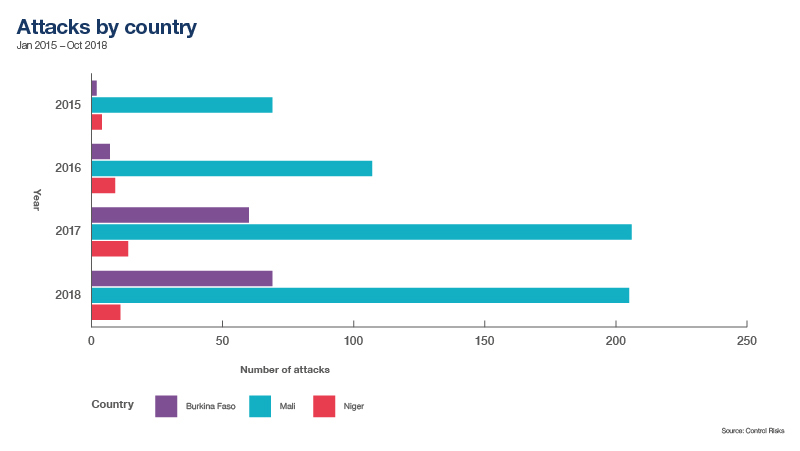 Graphics attacks by country