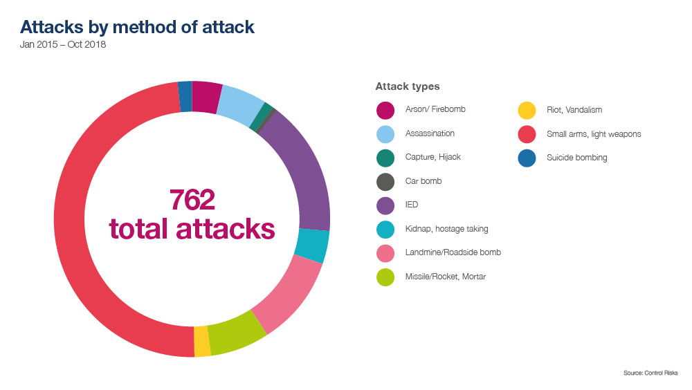 Graphics method of attack