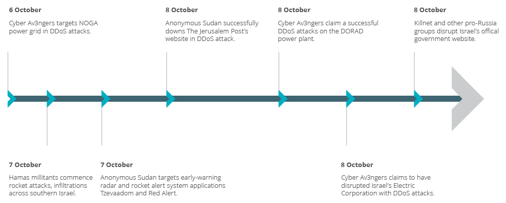 China, Ukraine, and Israel in the cyberwar spotlight as tensions