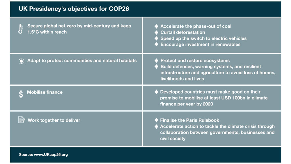 UK Presidency's objectives for COP26 