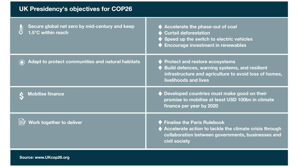 UK Presidency's objectives for COP26