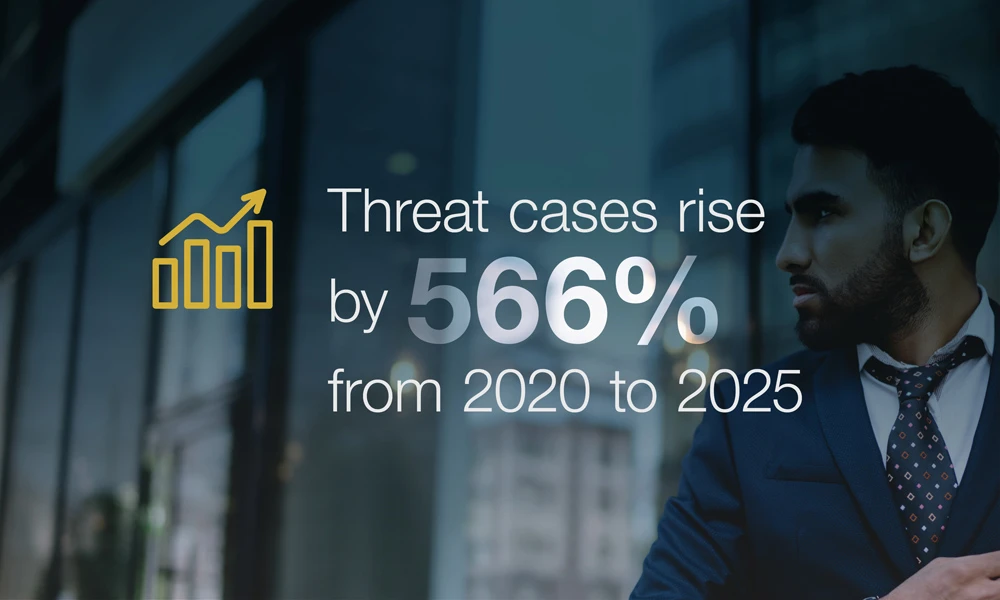 Threat cases