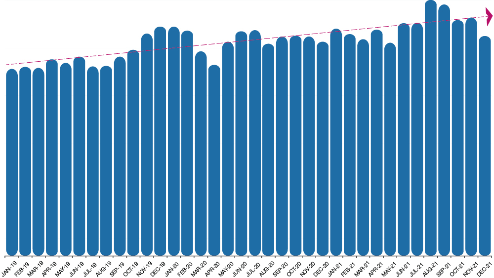 Kidnap for Ransom in 2022