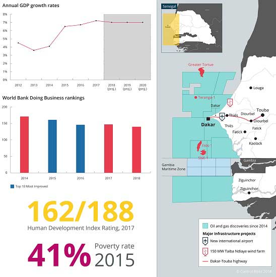 New oil along the West African coast