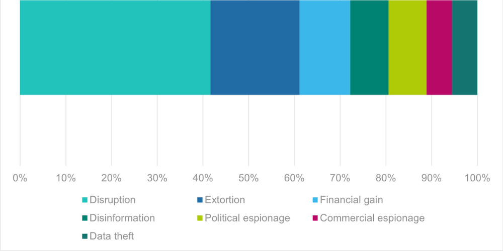 Nordic Combined: Three Trends Currently Facing Investors in the Nordics 