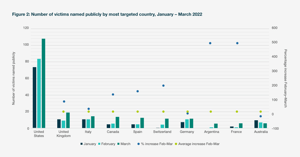 Real-world events collide with cyber threats