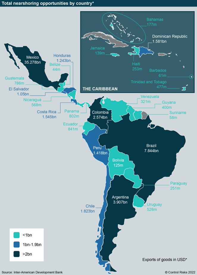 Renewable Energy and Nearshoring: The Caribbean's Dual Investment Opportunities