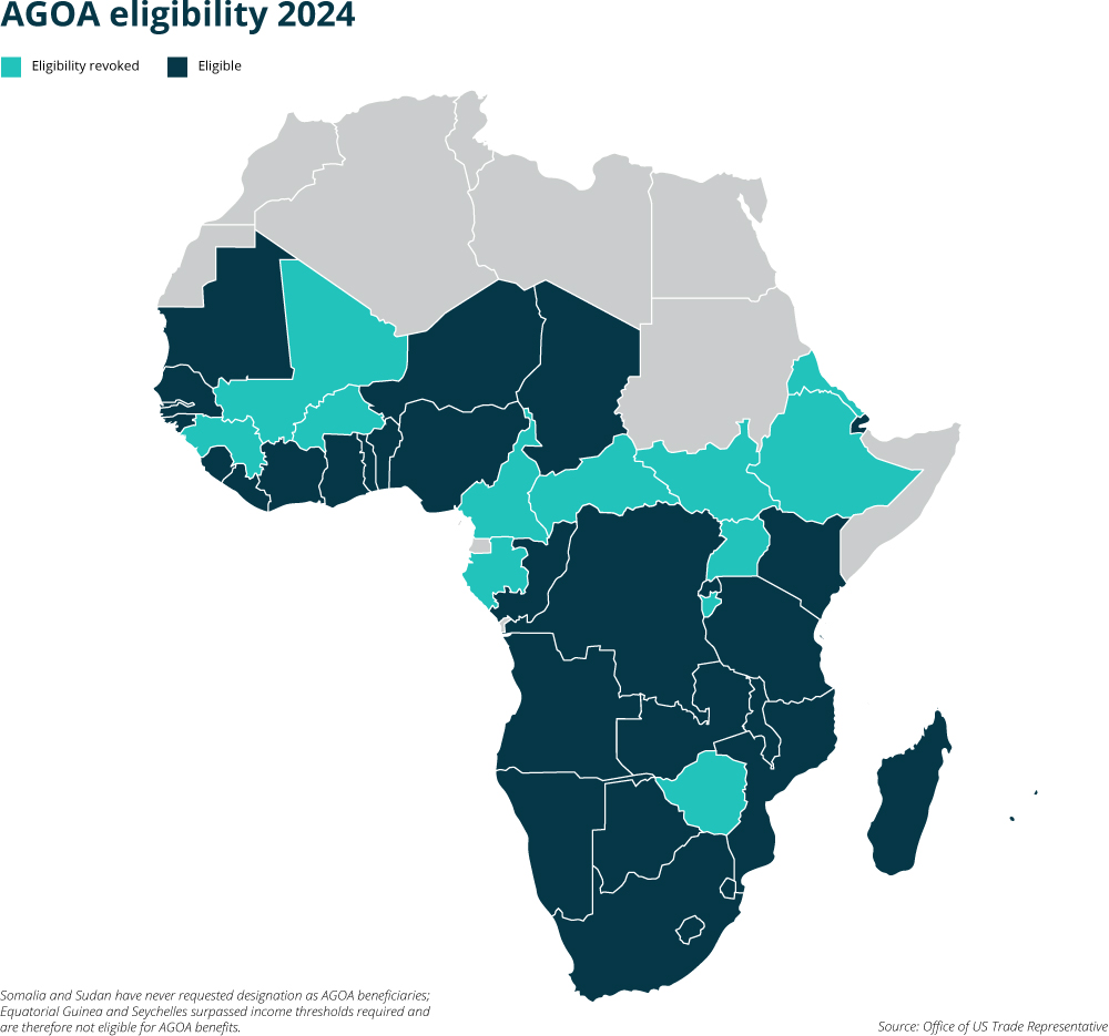 revisiting-agoa-us-africa-ties-at-critical-juncture 